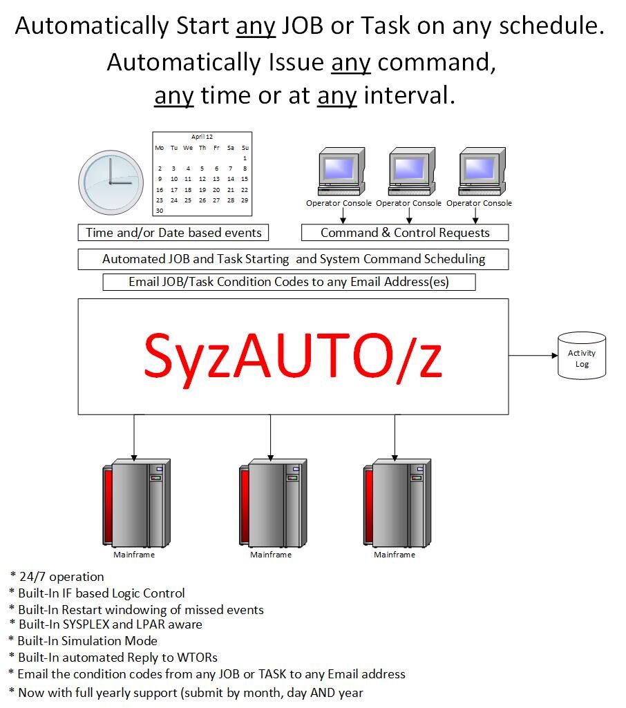 SyzAUTO/z product documentation