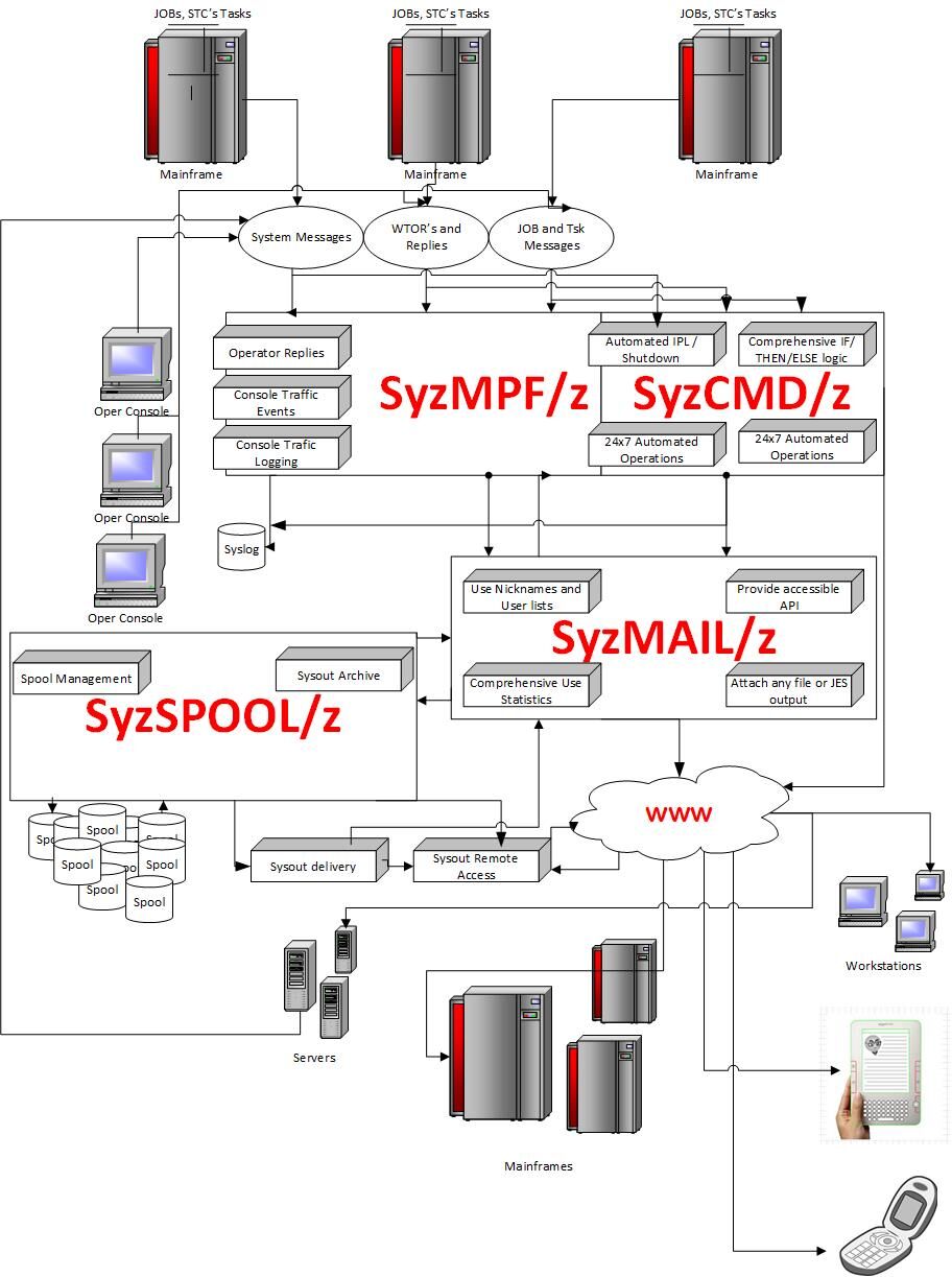 SyzMAIL/z
